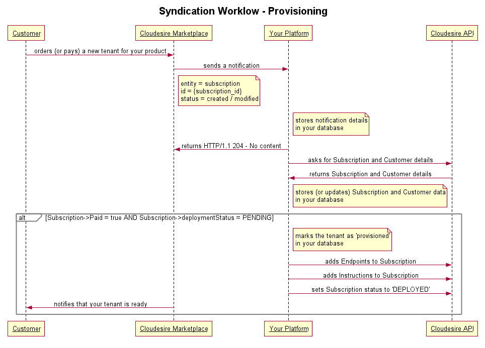 provisioning workflow