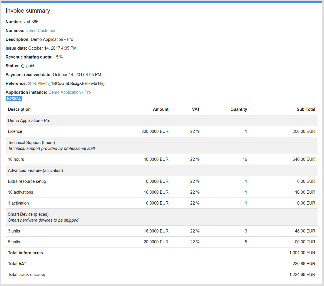 syndicated product invoice